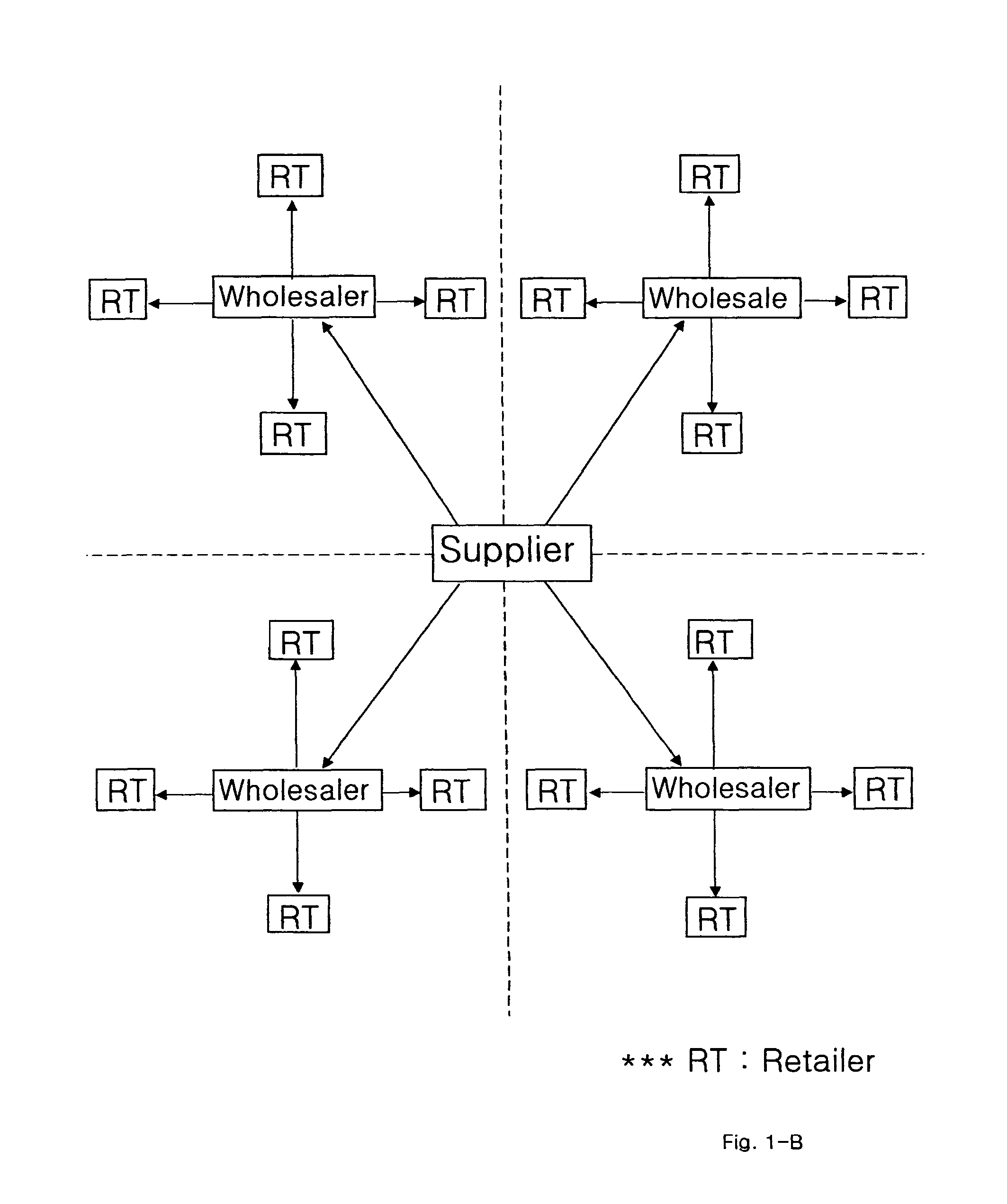 Direct distribution system for consumer goods and services