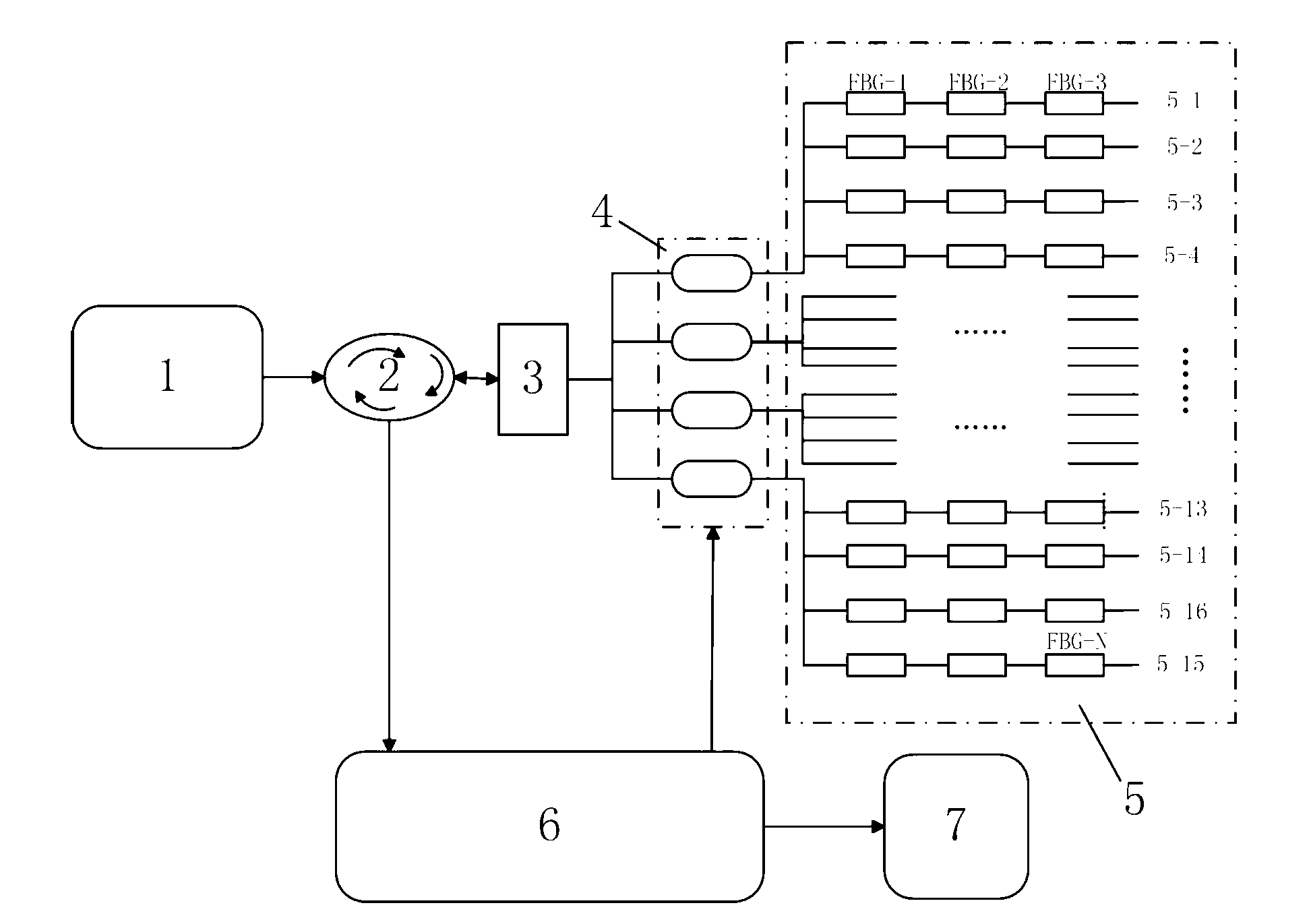 High-time-synchronization multichannel fiber bragg grating sensing system