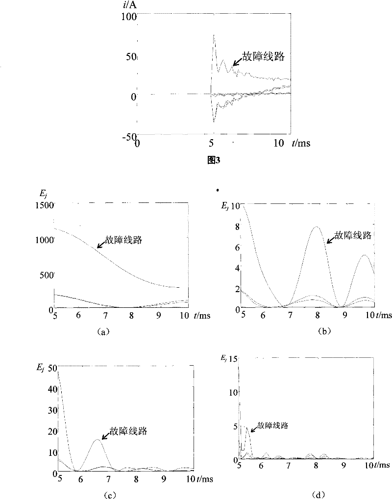 Method for fault line selection of cable-wire mixed line of electric distribution network by using wavelet energy relative entropy