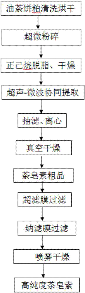 Clean extraction method of tea saponin