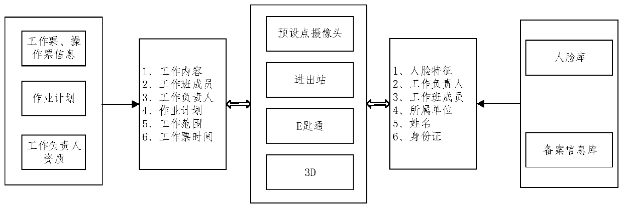 Remote intelligent operation management and control system and method for a transformer substation