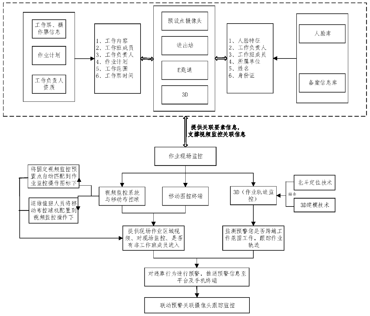 Remote intelligent operation management and control system and method for a transformer substation