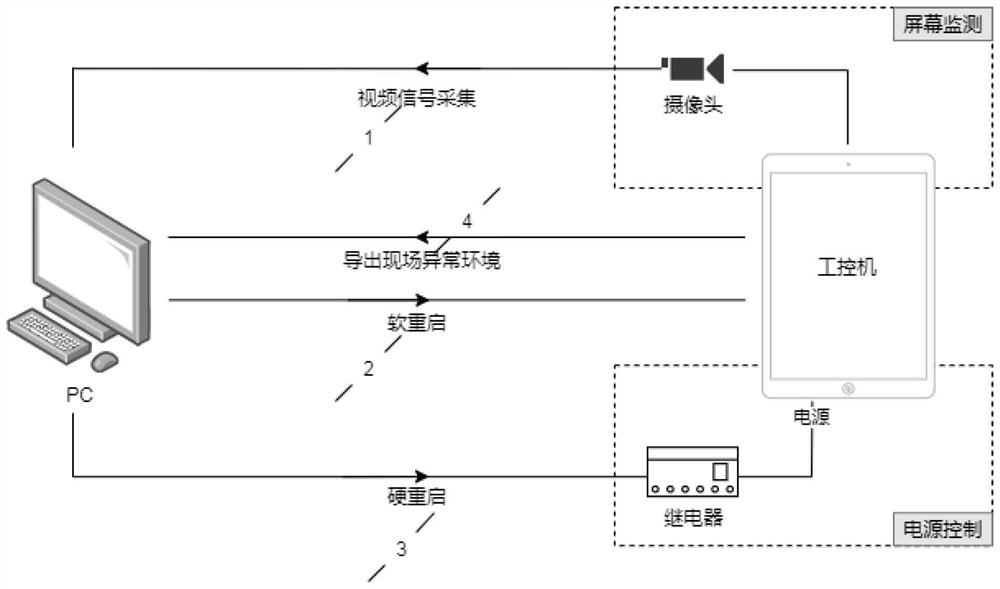 Stability testing method based on machine vision detection