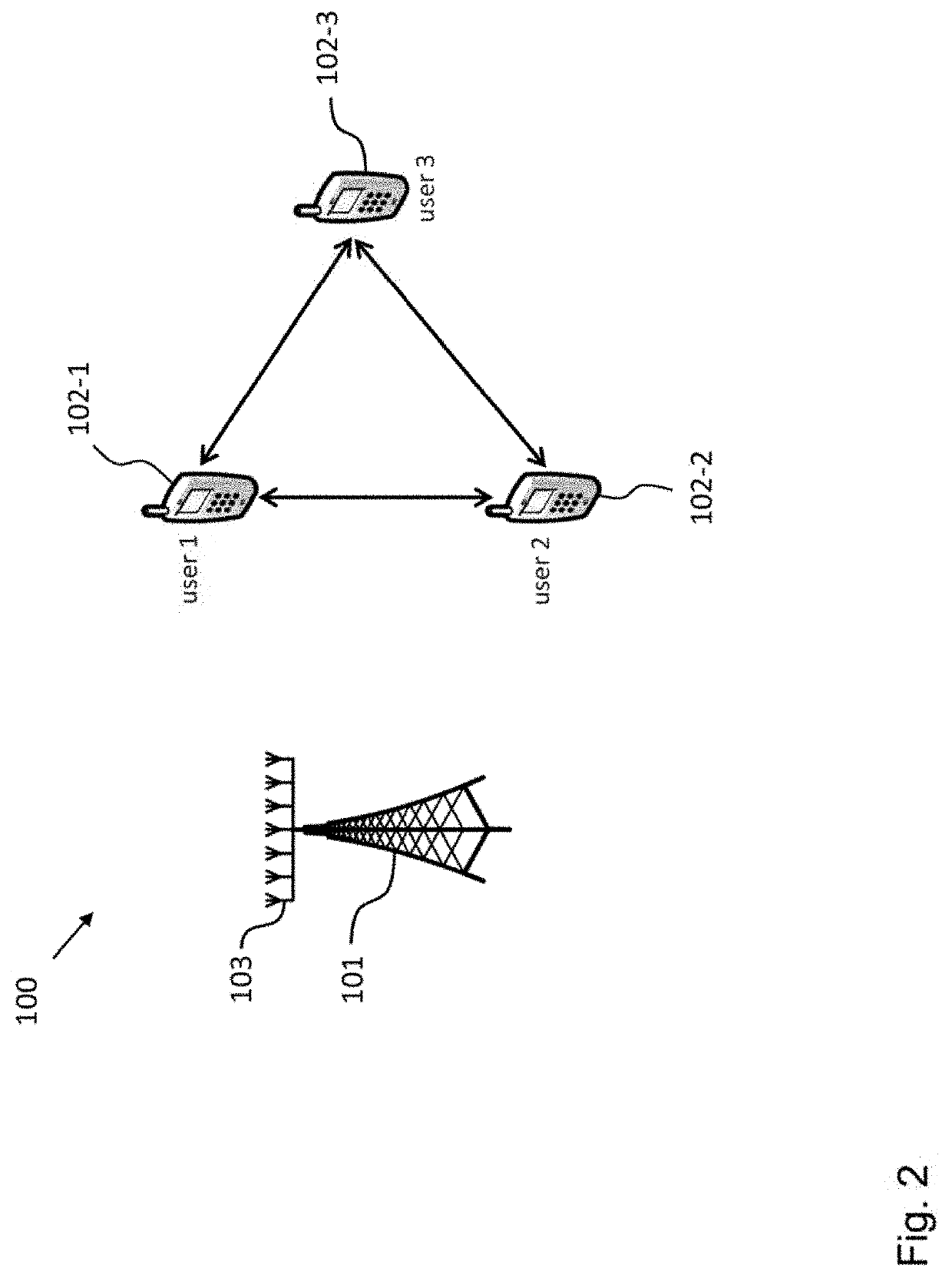 User communication device and method for cellular communication with a base station and d2d communication