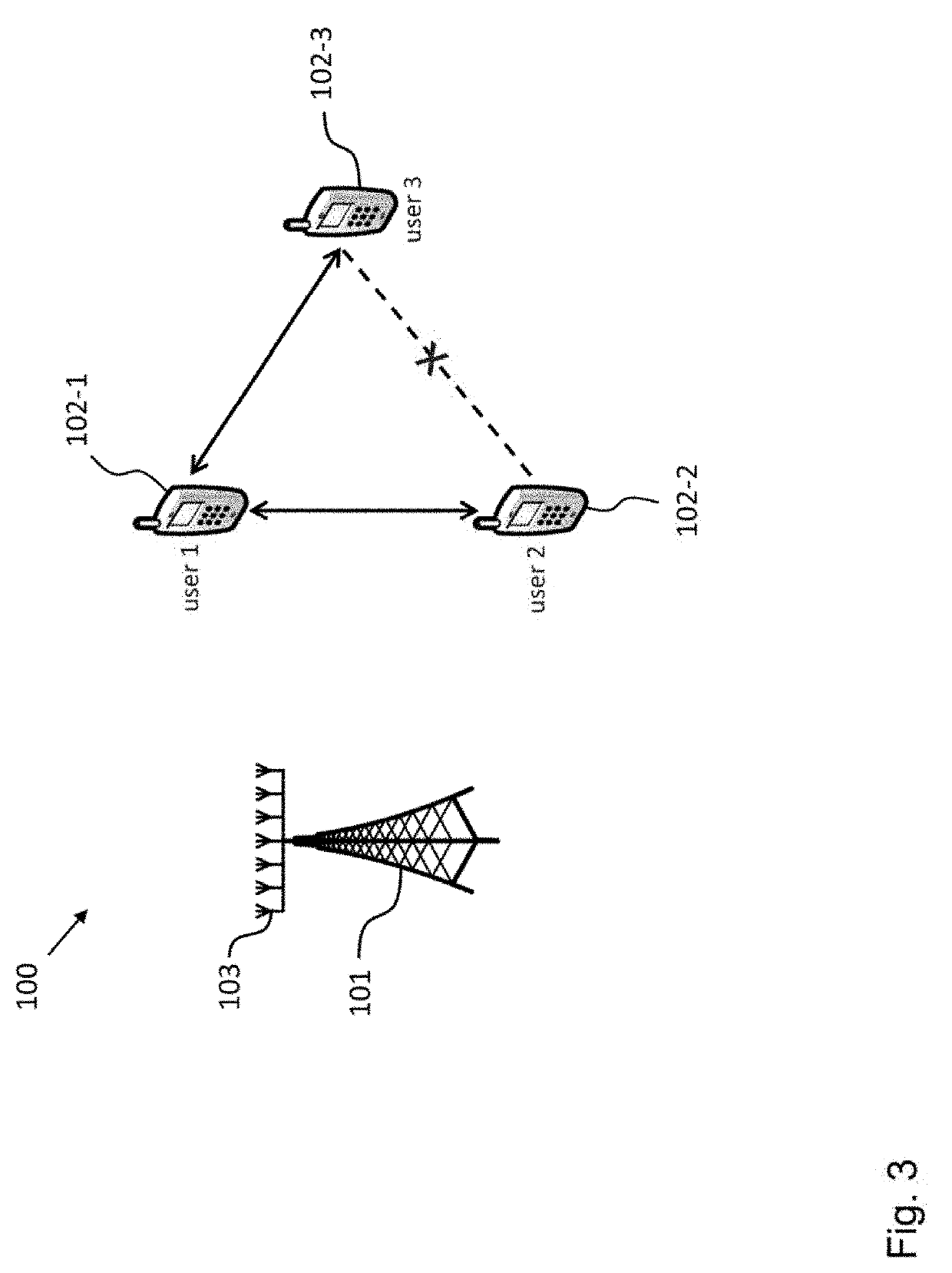 User communication device and method for cellular communication with a base station and d2d communication