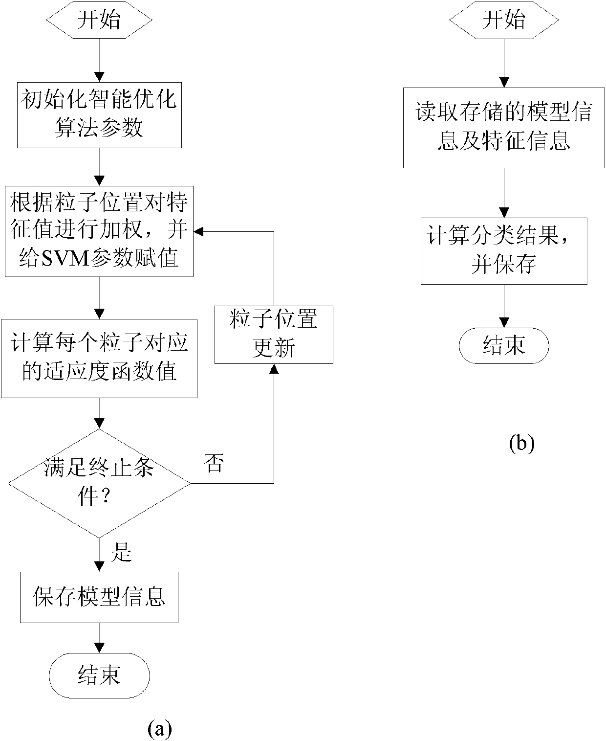 Method for accurately detecting surface quality on line in production process of band steel