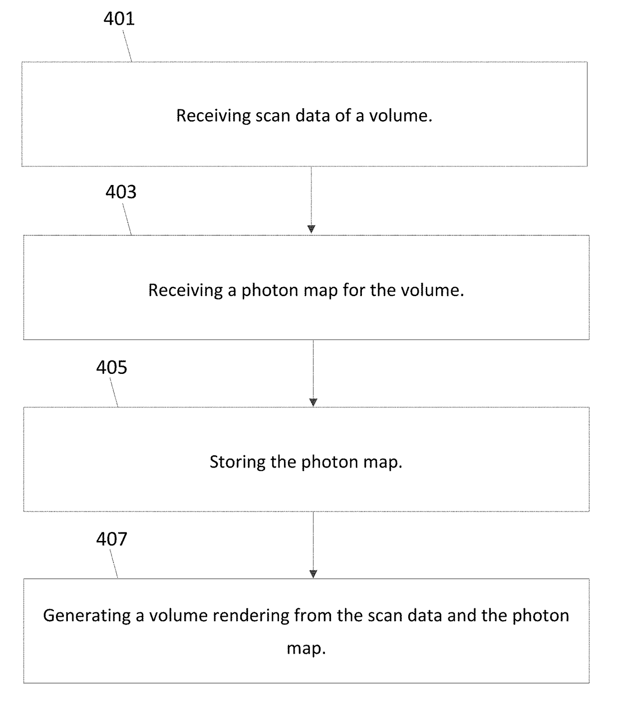 Presampled Photon Maps for Monte-Carlo Volume Renderings