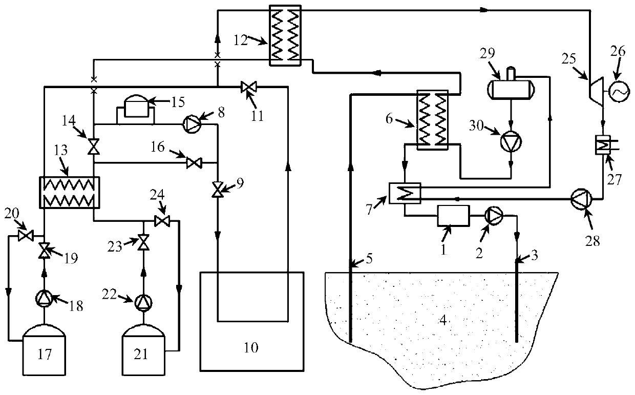 Dry heat rock photothermal coupling power generation system with heat storage function and control method system thereof