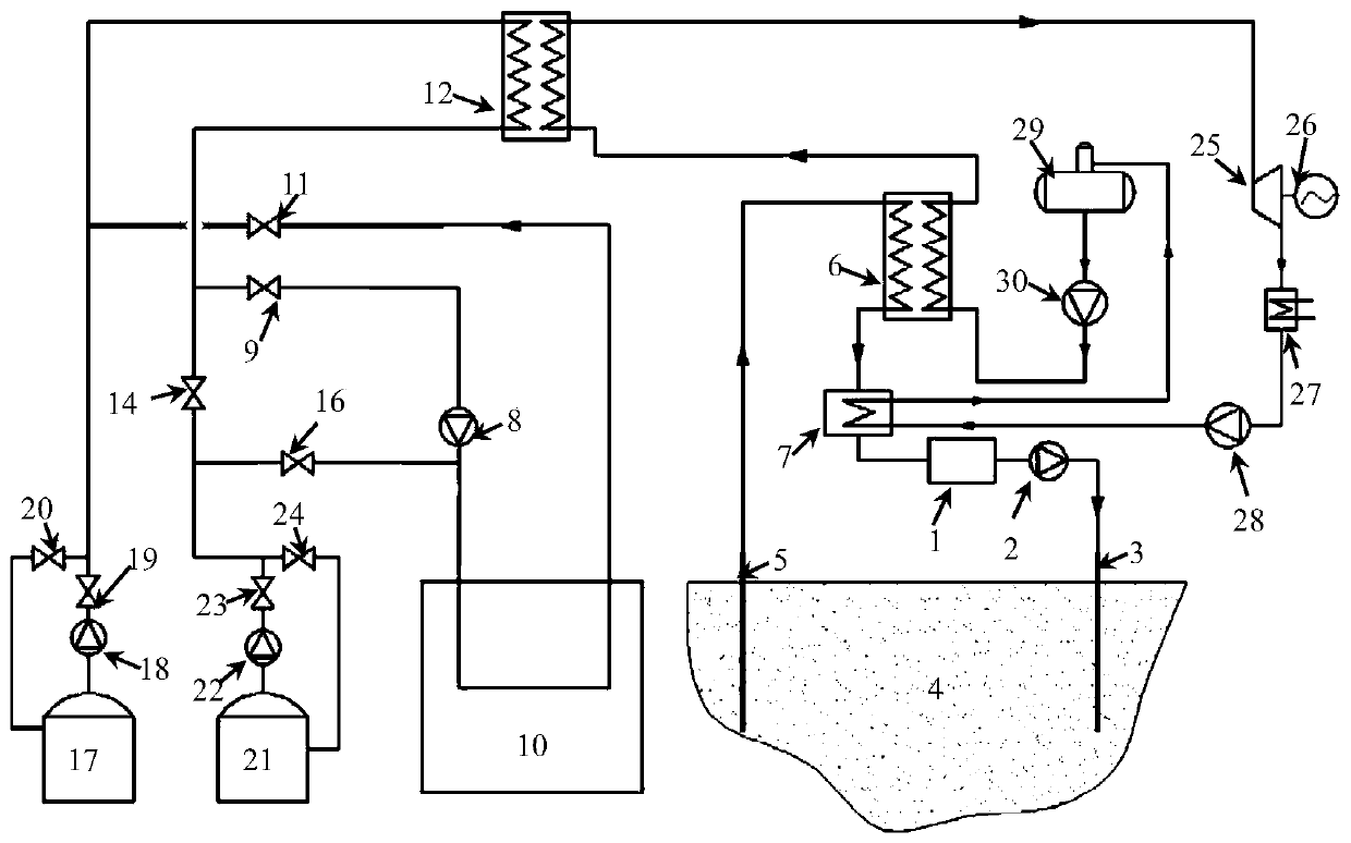 Dry heat rock photothermal coupling power generation system with heat storage function and control method system thereof