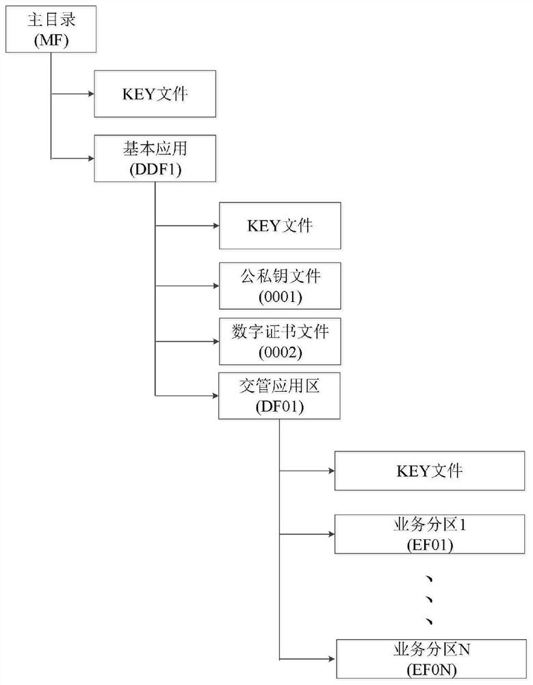 A method and system for securely writing data into an NFC chip embedded in an automotive electronic sign