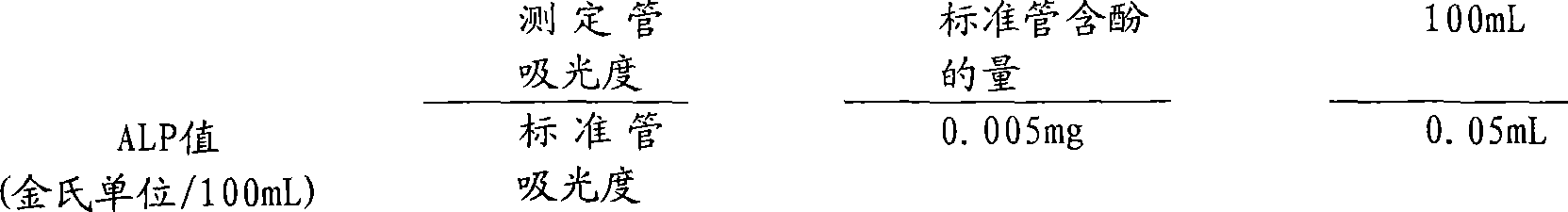 Traditional Chinese medicine composition capable of preventing and treating osteoporosis and preparation method thereof