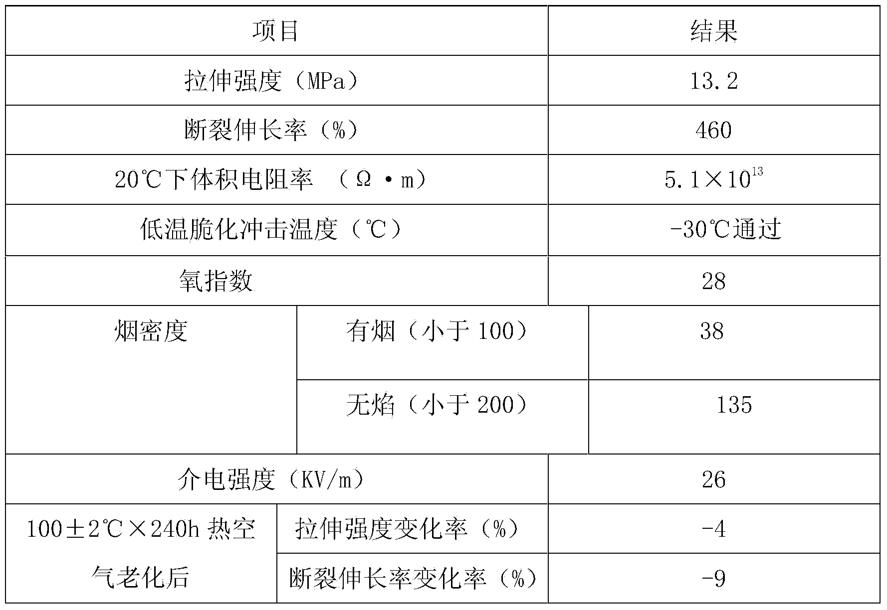 Silane crosslinked polyethylene cable material and preparation method