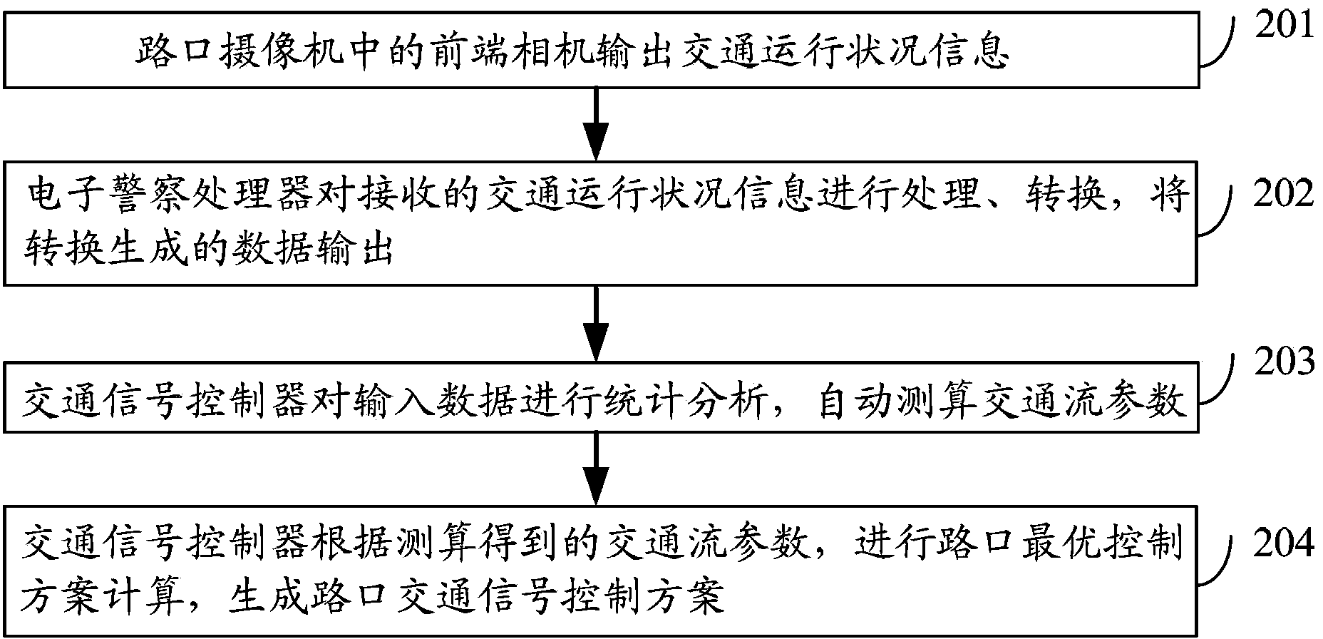 Method and device for controlling traffic signals of multipurpose electronic police mixed traffic flow detection