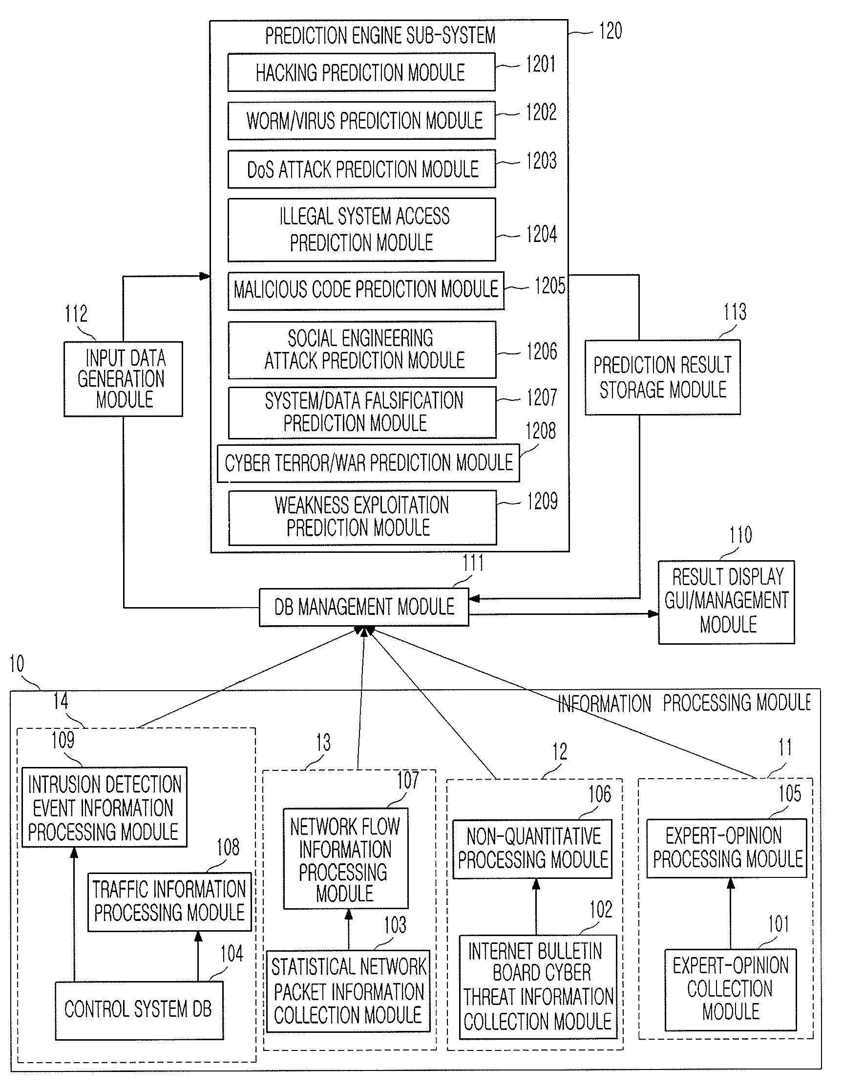 System and method for predicting cyber threat