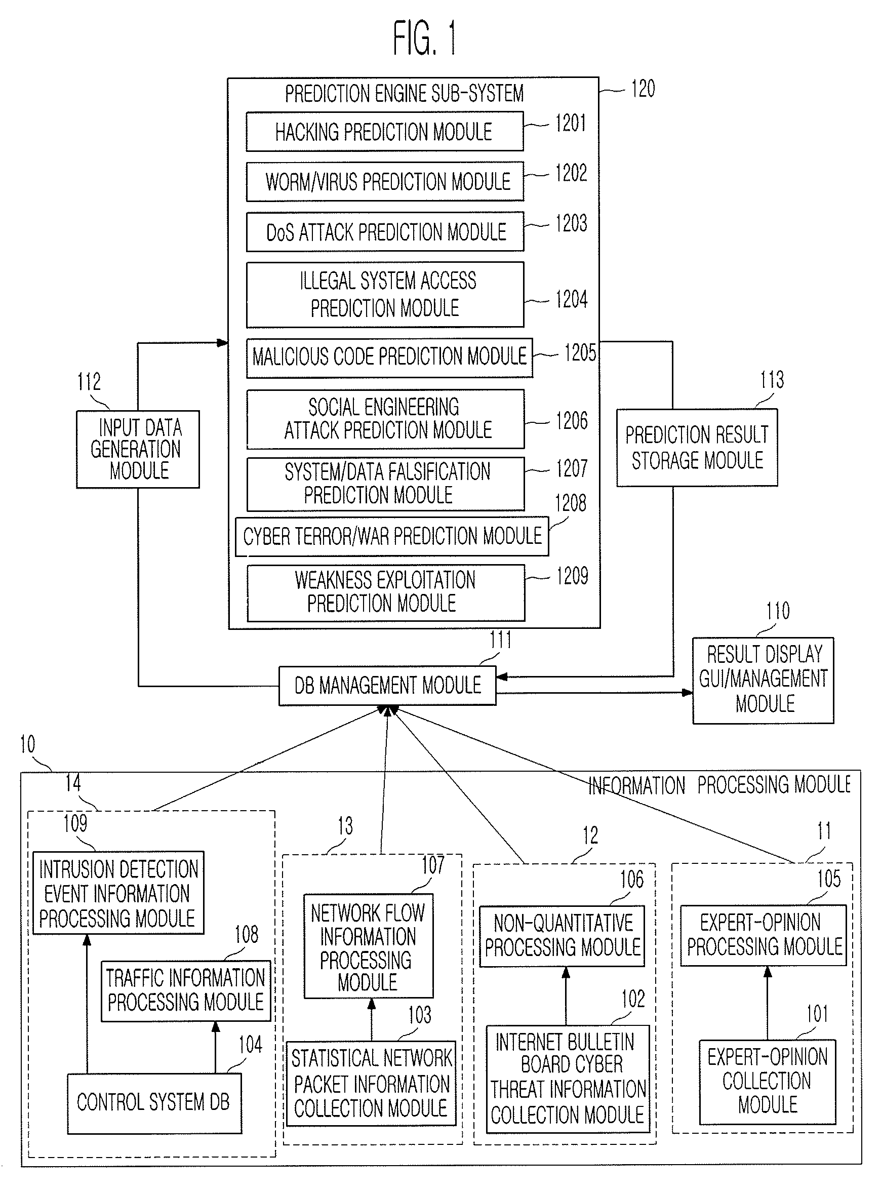 System and method for predicting cyber threat