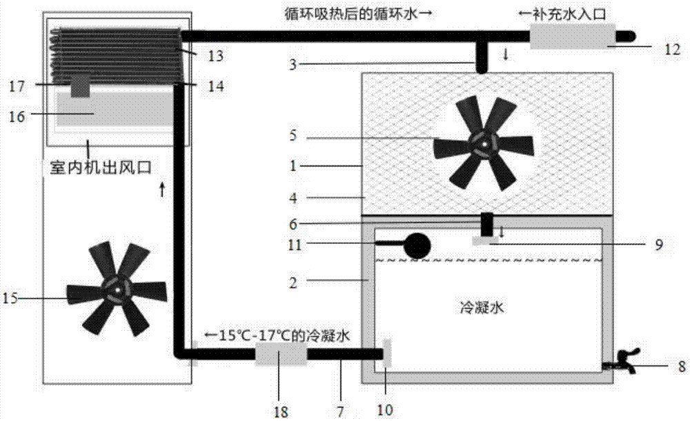 Water evaporation dry outdoor unit and water evaporation dry air conditioner