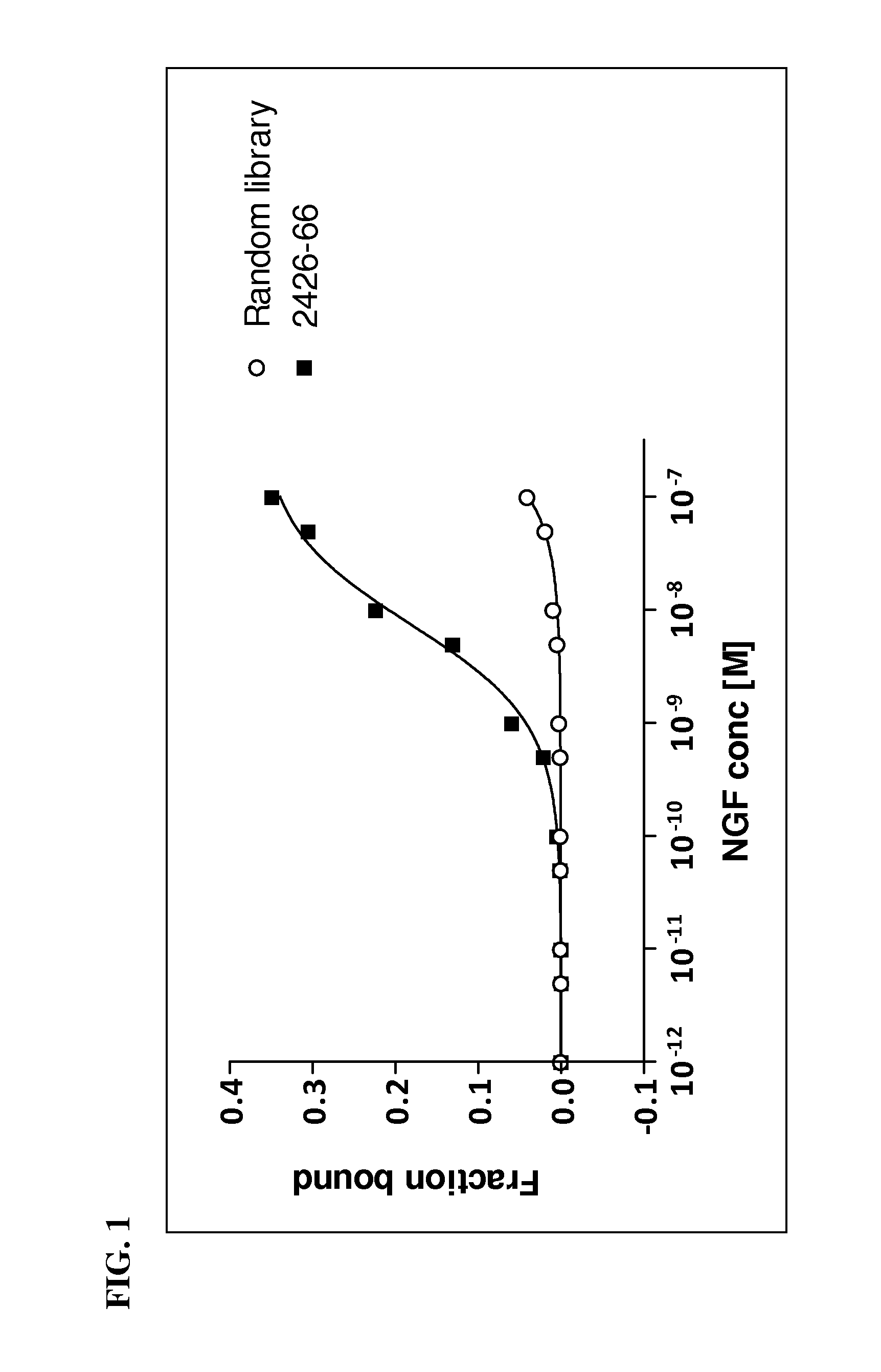 Aptamers to β-NGF and their use in treating β-NGF mediated diseases and disorders