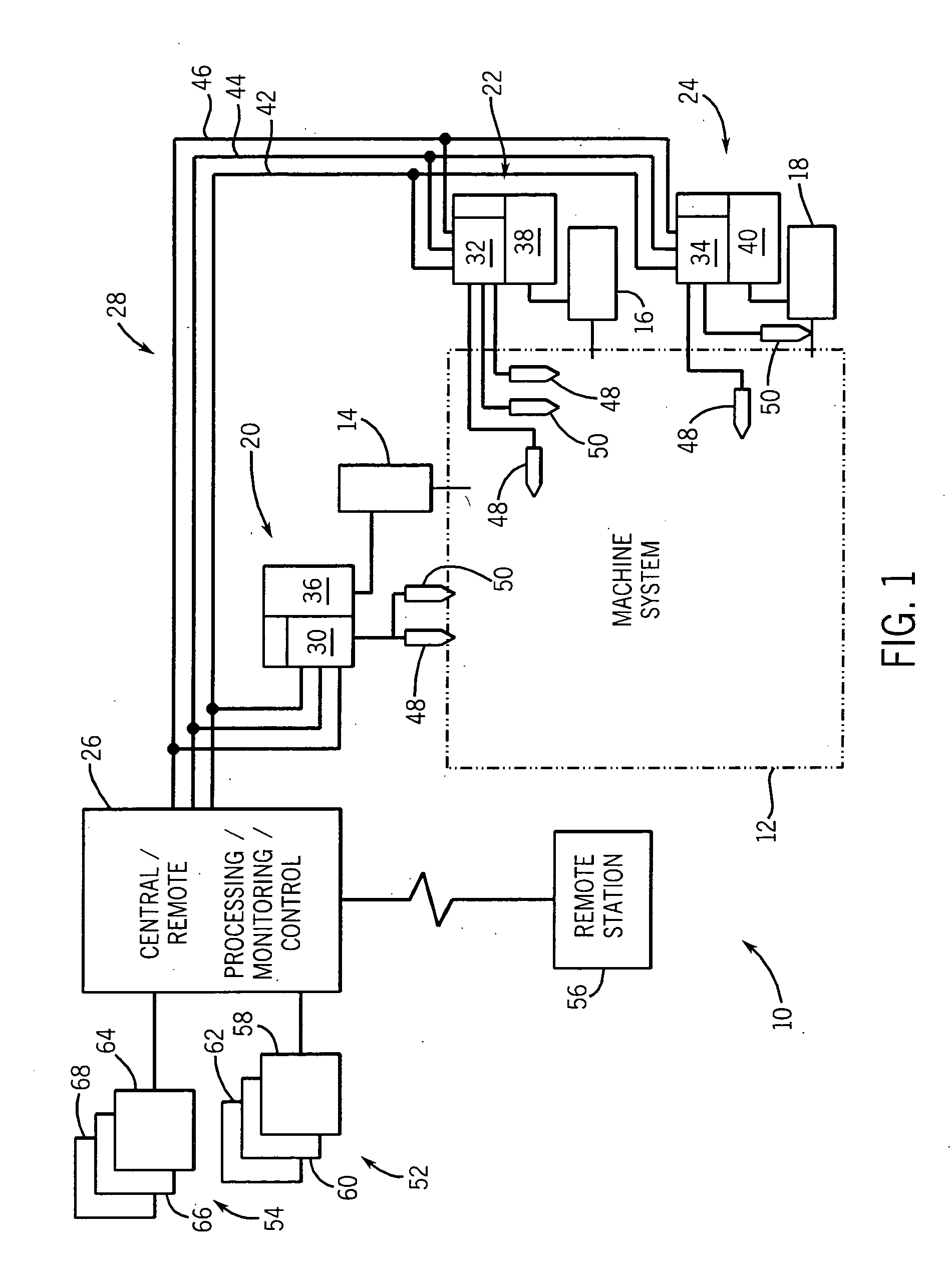 Modular on-machine controller