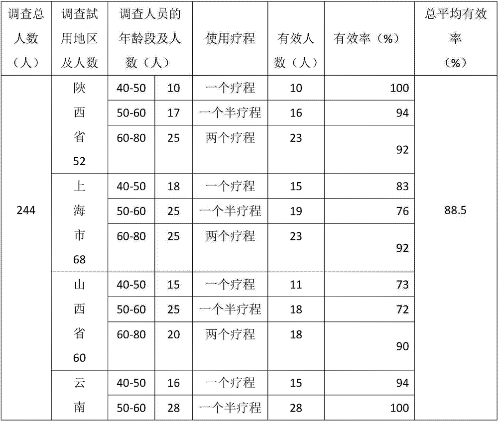 Plant essential oil composition for alleviating hypertension symptoms and preparation method of plant essential oil composition