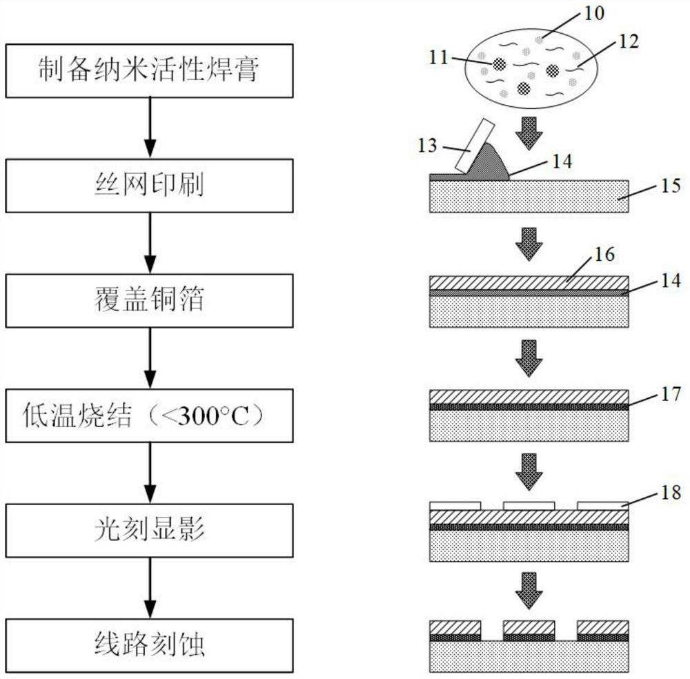 Method for preparing ceramic circuit board through low-temperature sintering