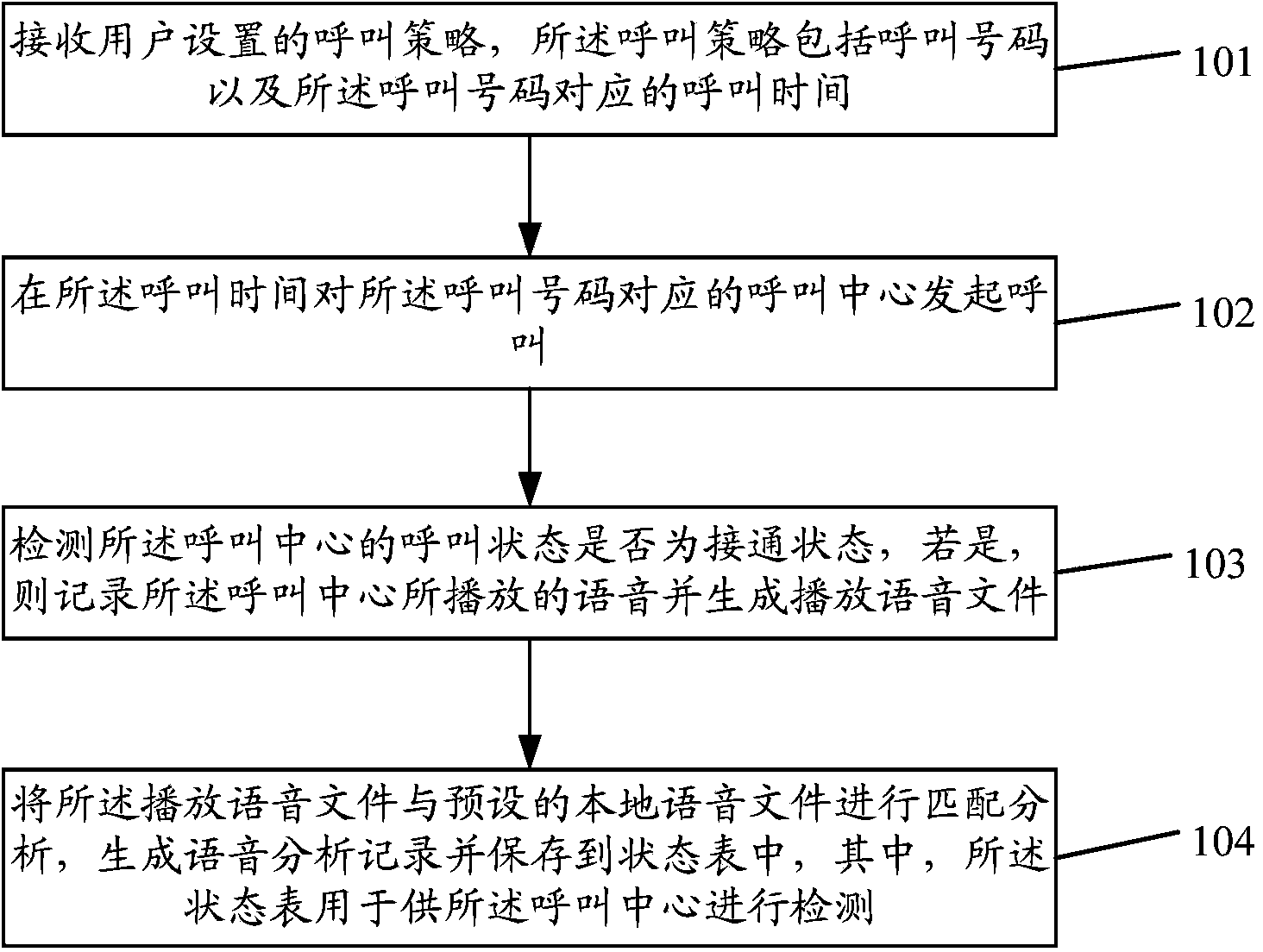 Detecting method and device for call center