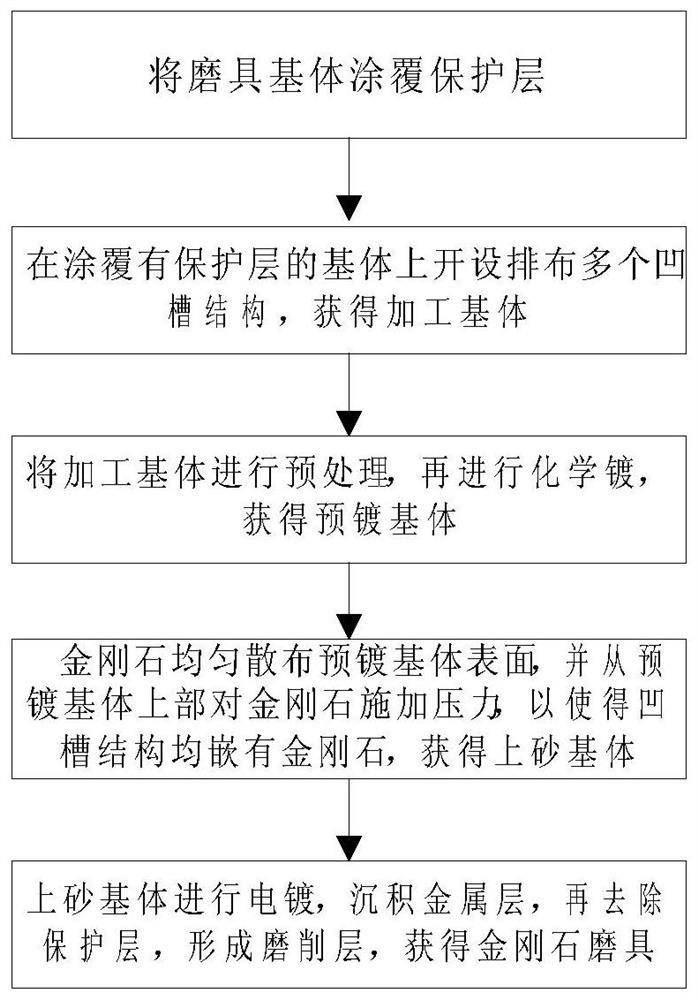 Diamond abrasive tool and preparation method thereof