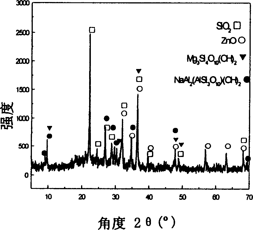 SiO2 potassium silicate atomic oxygen resistant paint and its preparation method