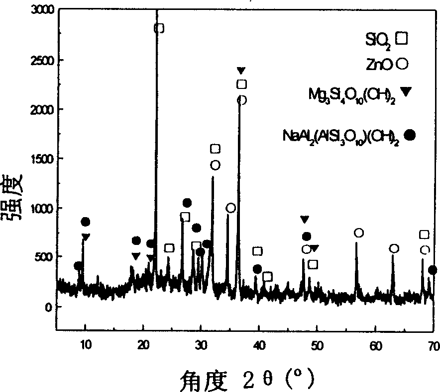 SiO2 potassium silicate atomic oxygen resistant paint and its preparation method