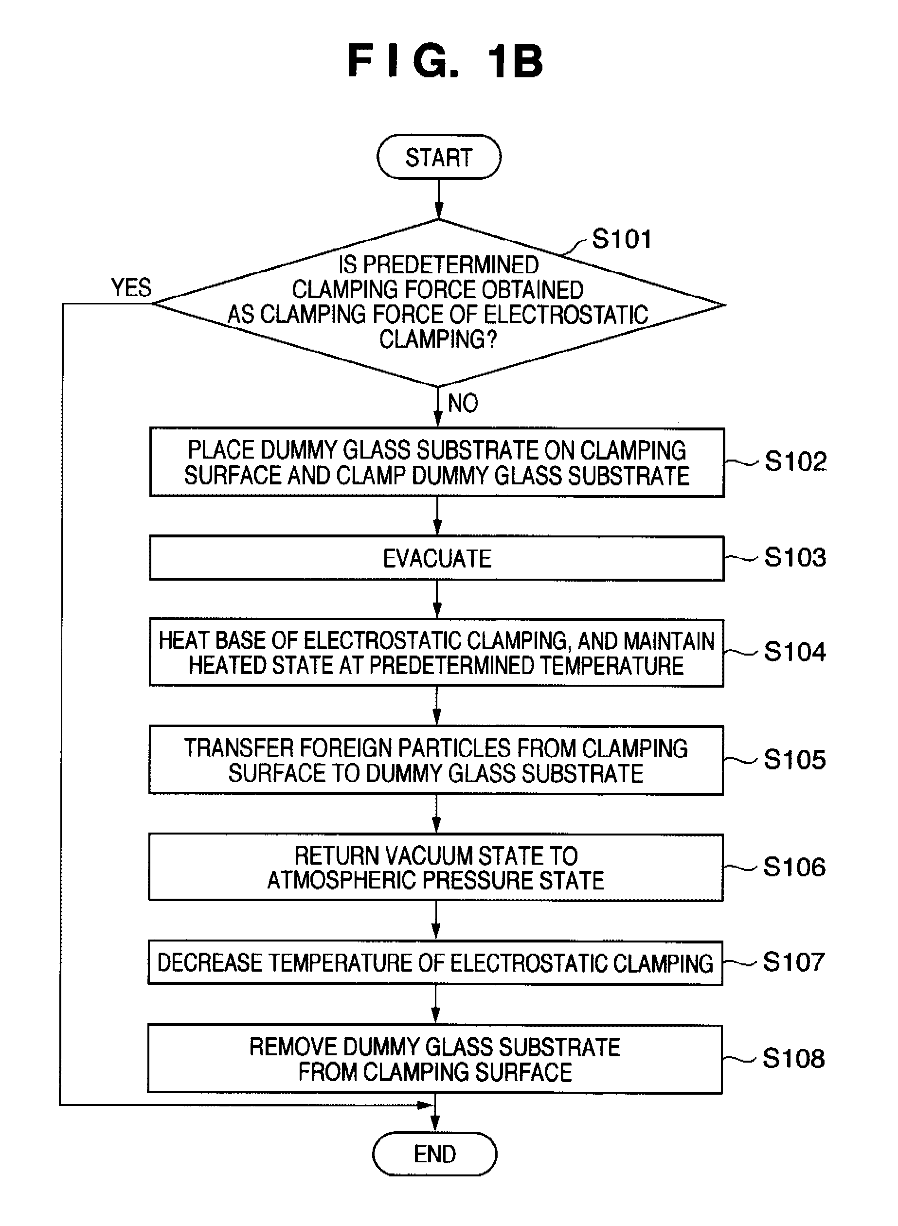 Display substrate manufacturing method and vacuum processing apparatus