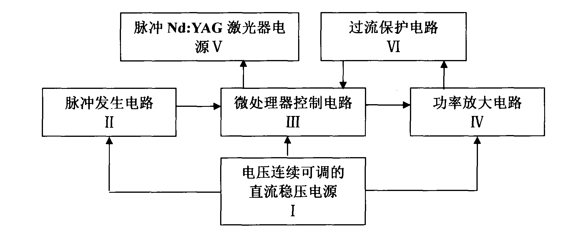 Laser electrolysis jet flow combined working time-shared control system and control method