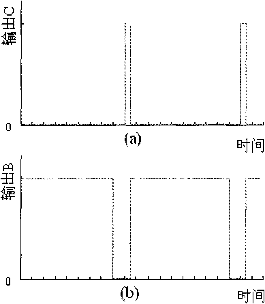 Laser electrolysis jet flow combined working time-shared control system and control method