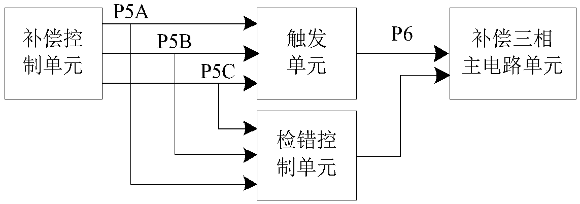 Automatic-coupling compensating three-phase alternate-current voltage stabilizer