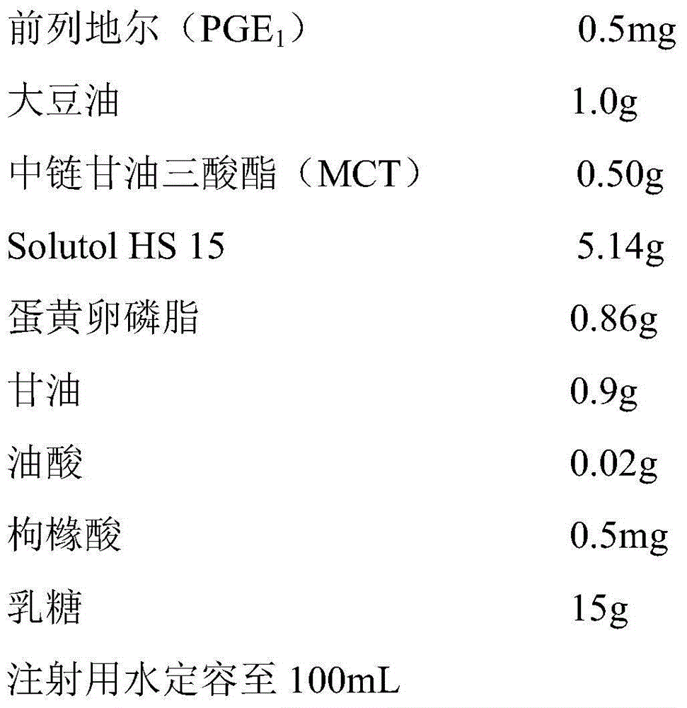 Alprostadil freeze-dried microemulsion, raw material composition and preparation method of alprostadil freeze-dried microemulsion