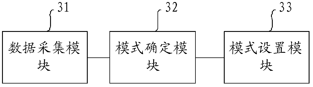 Contextual model setting method and terminal device