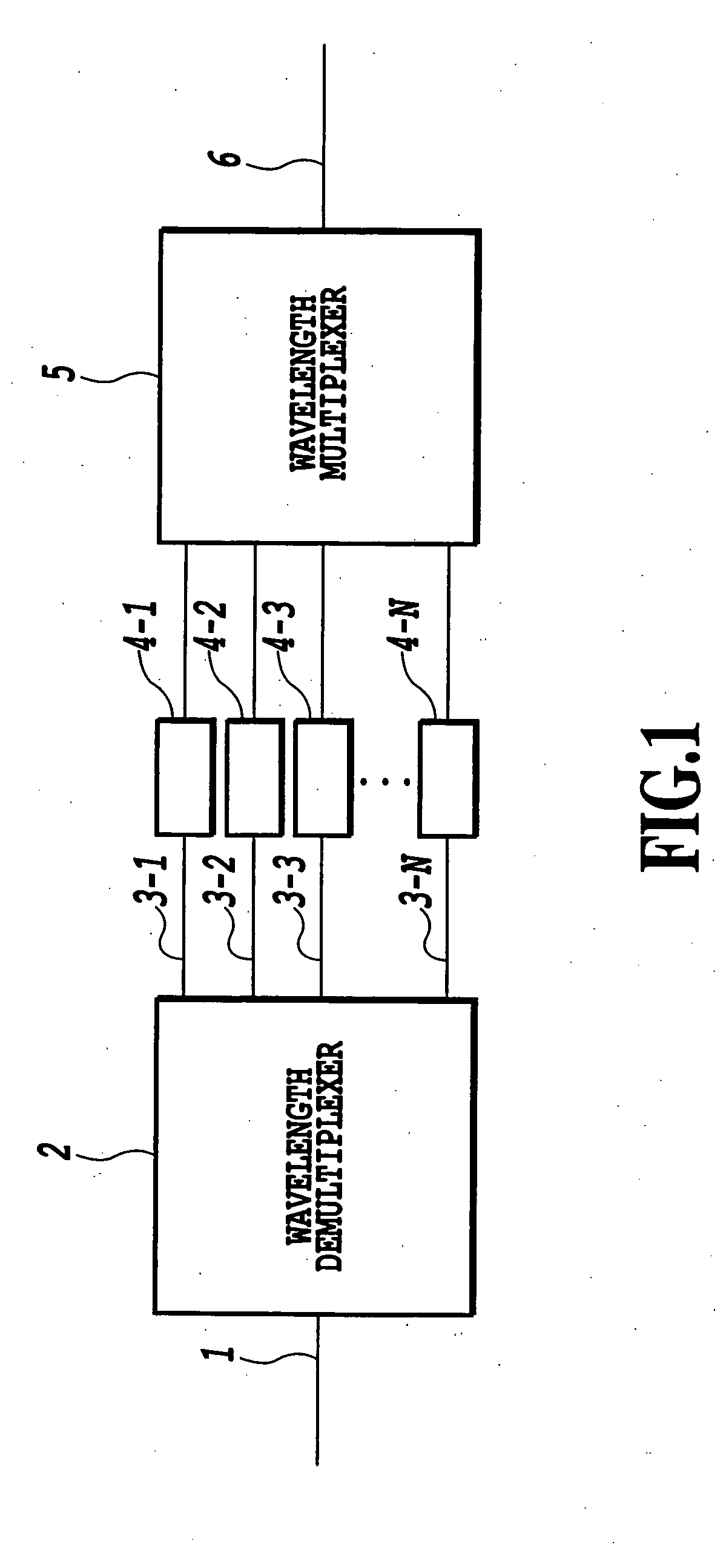 Dispersion slope equalizer