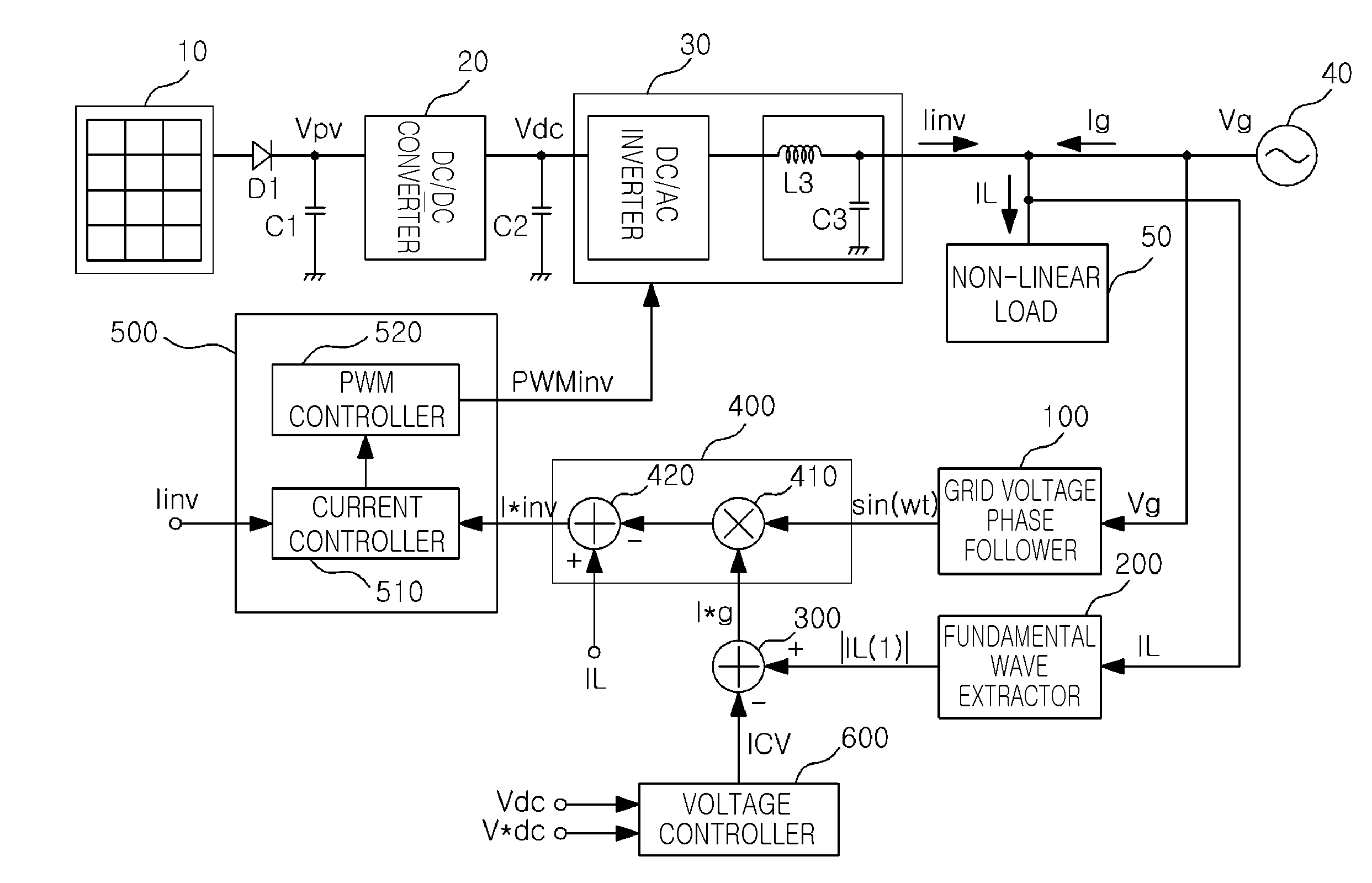 Apparatus and method for controling power quality of power generation system