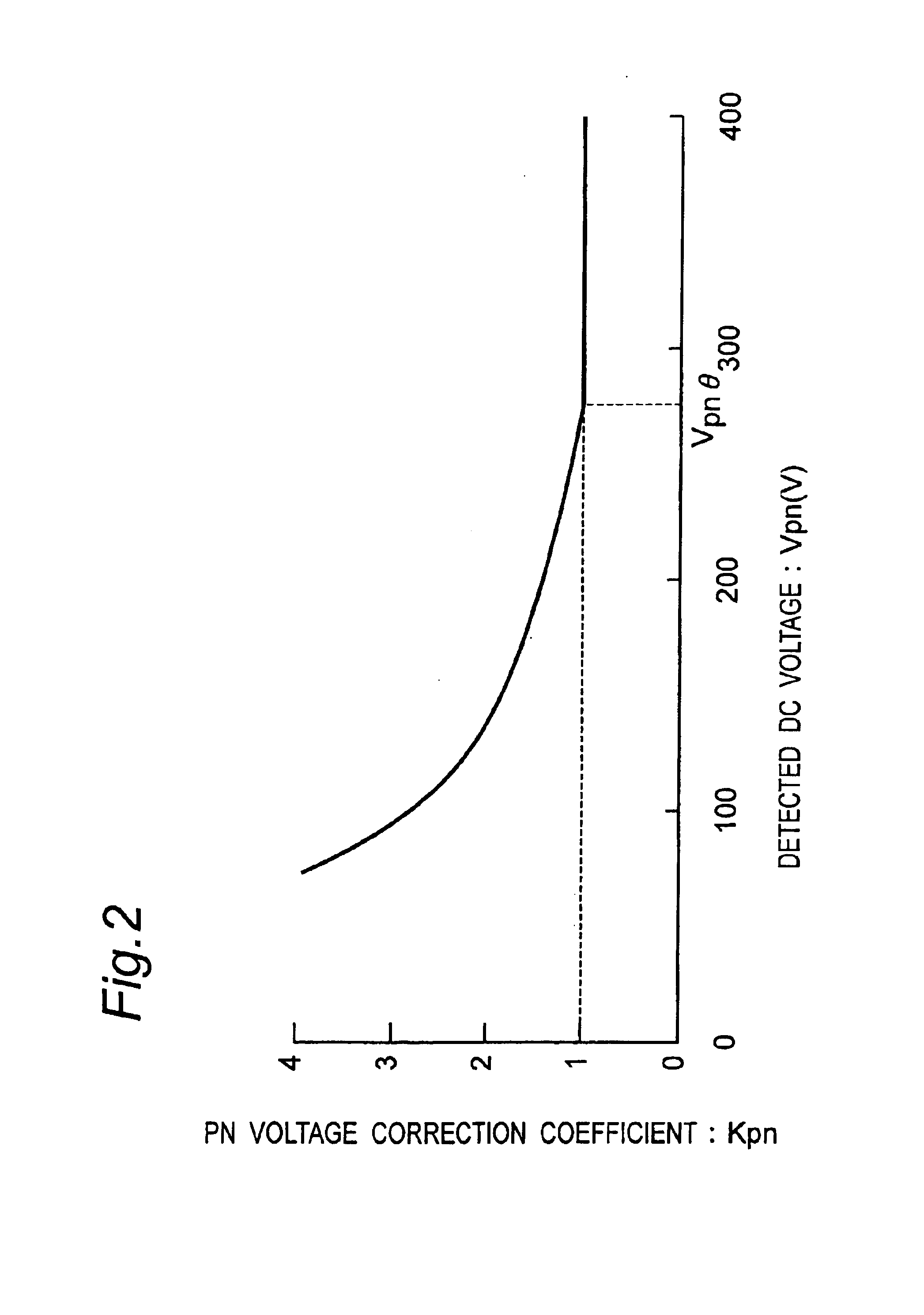 Inverter control device for driving a motor and an air conditioner