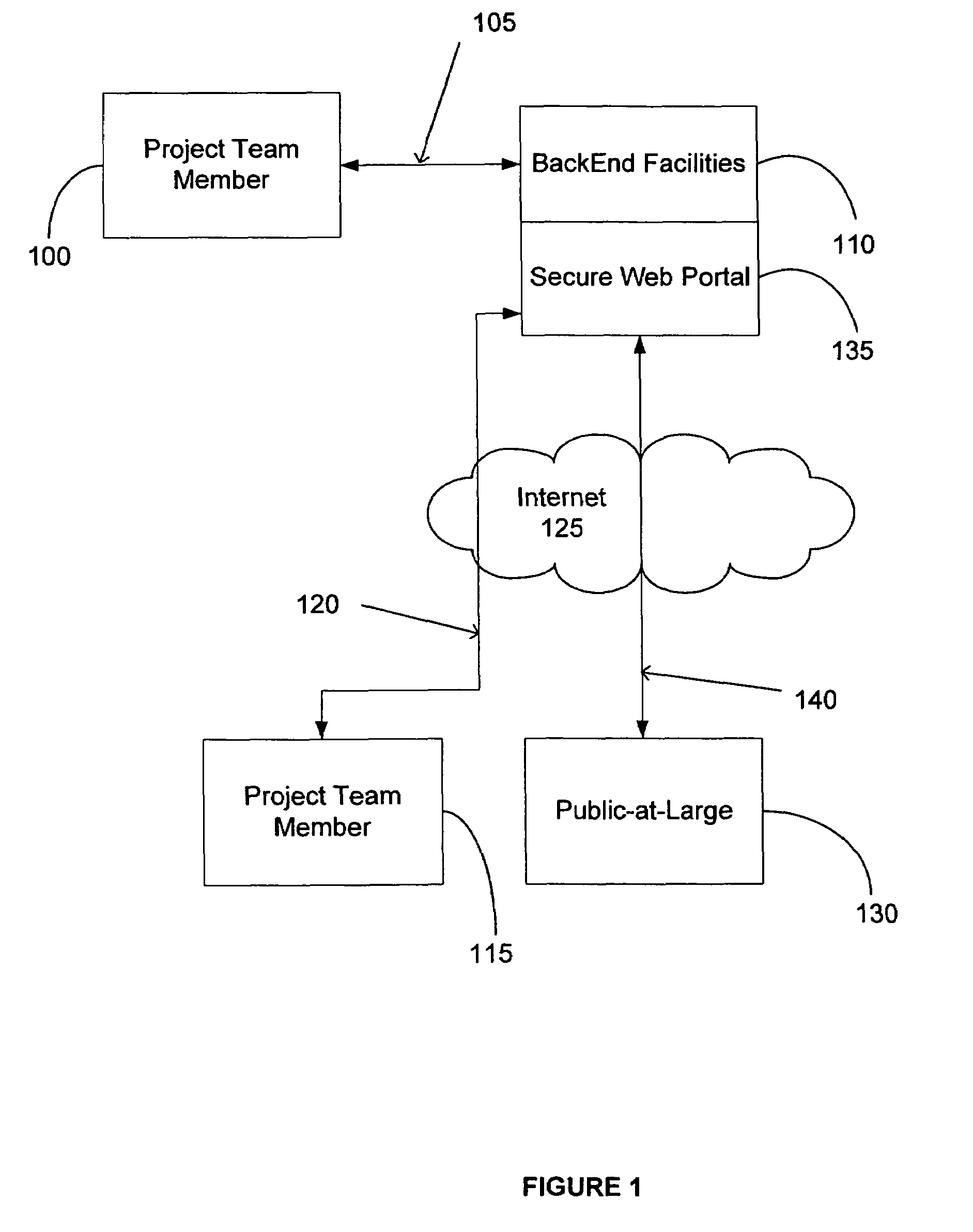 Platform for management of internet based public communications and public comment