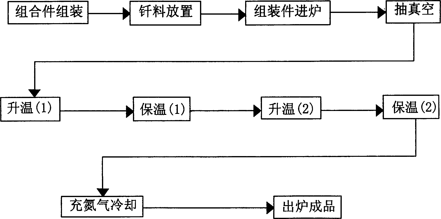 Plasma cutting electrode vacuum soldering method