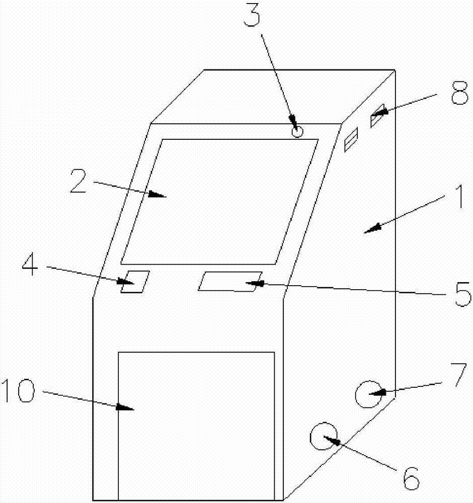 Financial sharing control terminal and use method thereof