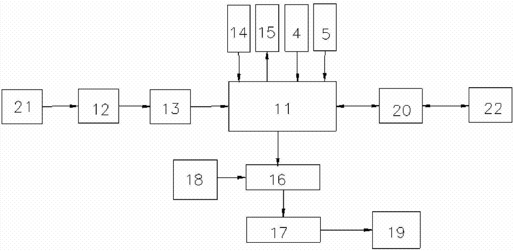 Financial sharing control terminal and use method thereof