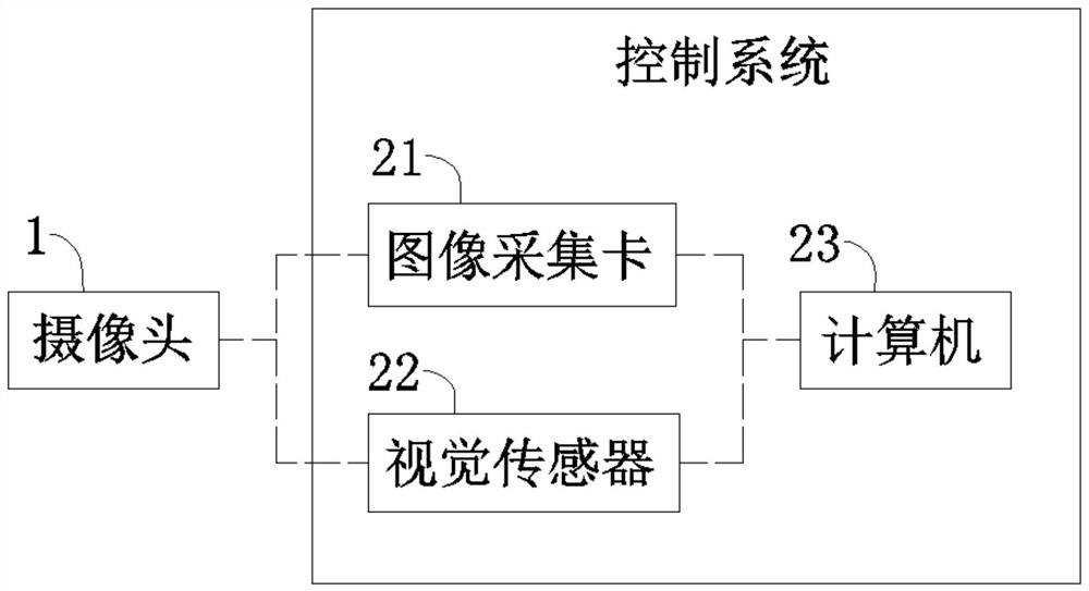 Visual inspection system