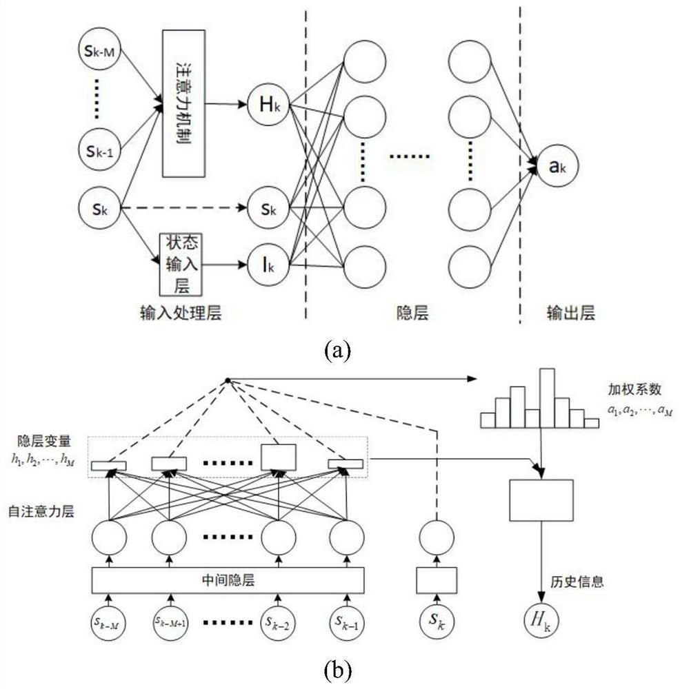 Autonomous underwater vehicle trajectory tracking control method for time-varying dynamics