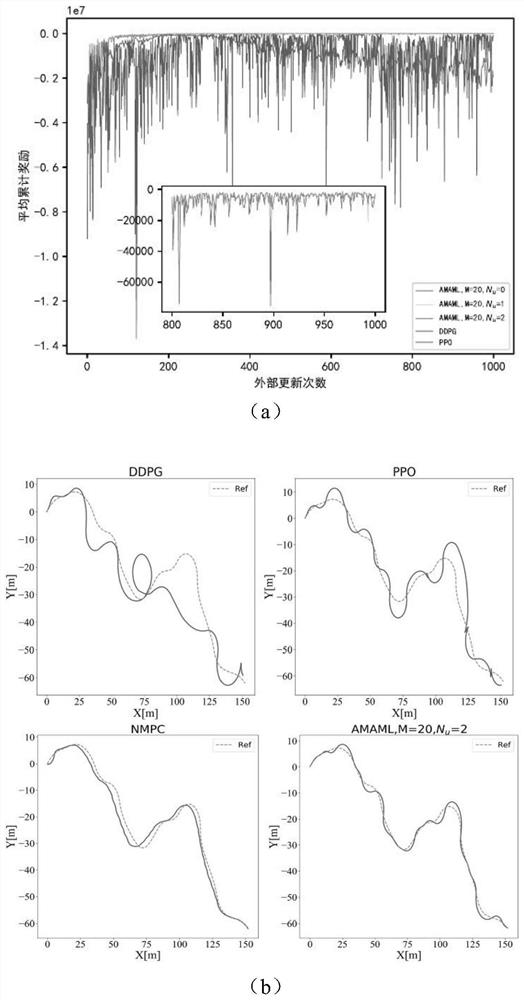 Autonomous underwater vehicle trajectory tracking control method for time-varying dynamics