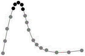 Shape-preserving simplification method for object surface sampled data