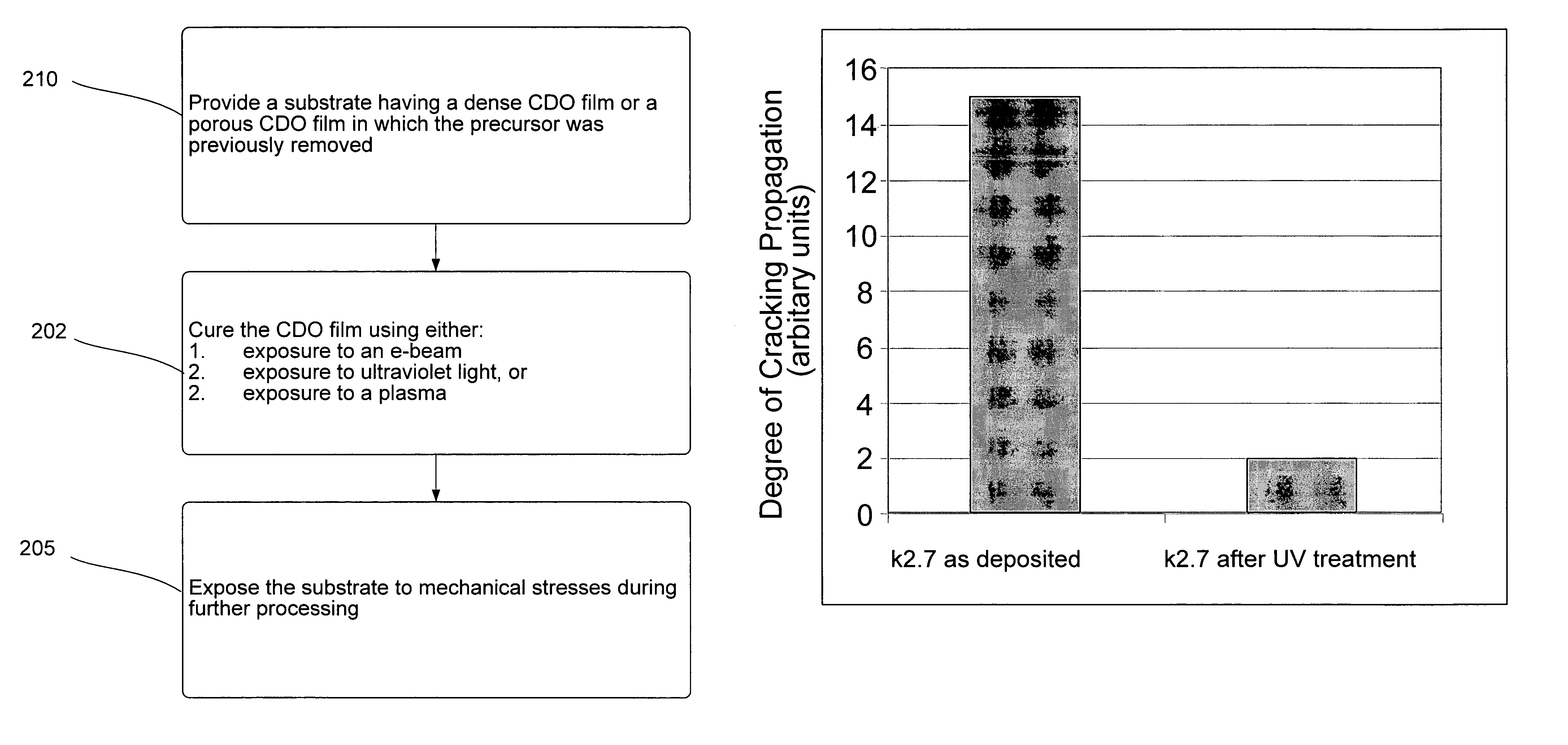 Methods for improving the cracking resistance of low-k dielectric materials