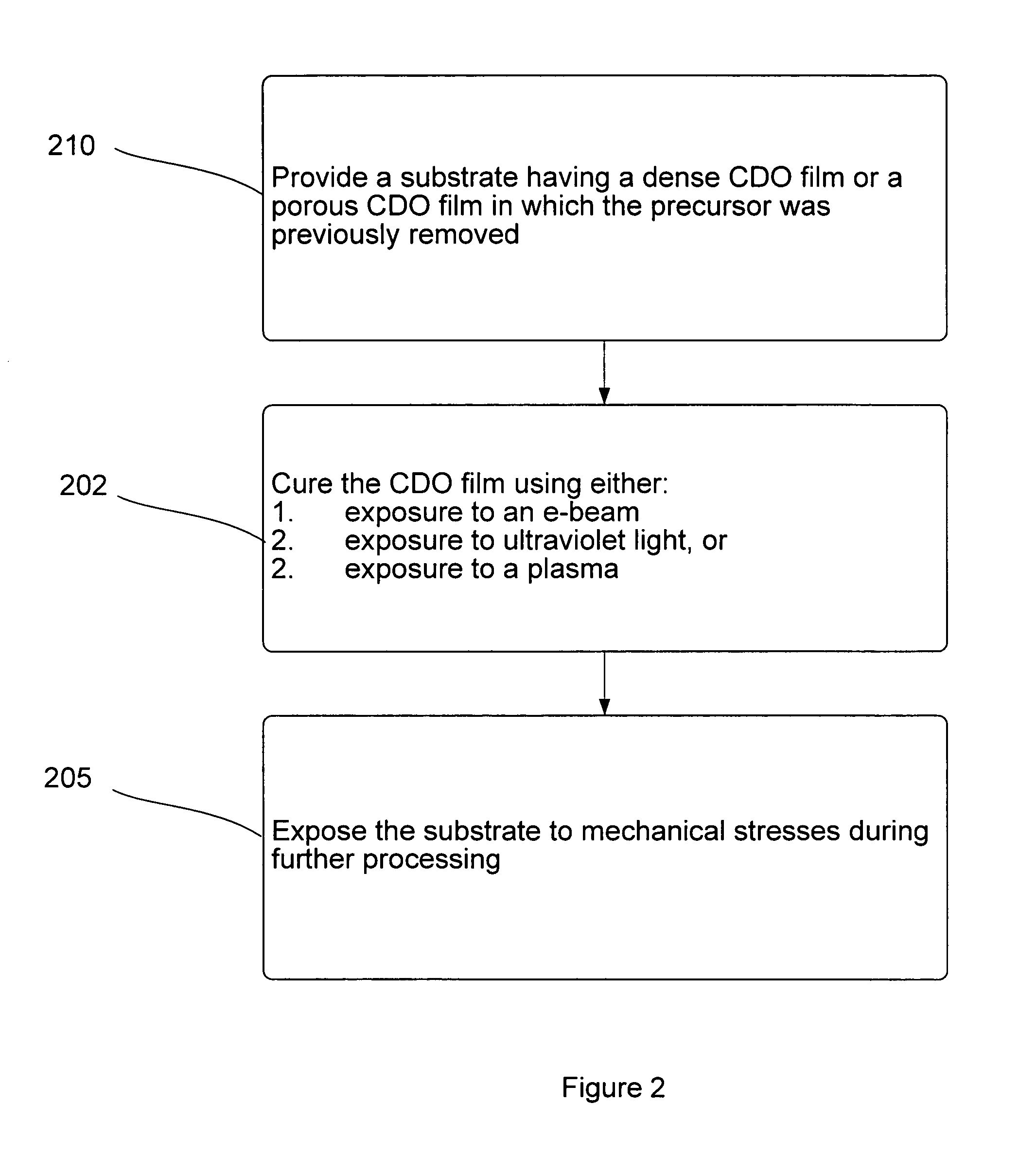 Methods for improving the cracking resistance of low-k dielectric materials