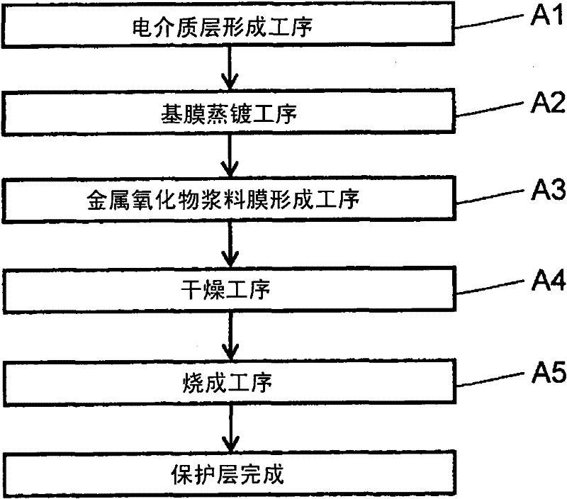 Method for manufacturing plasma display panel