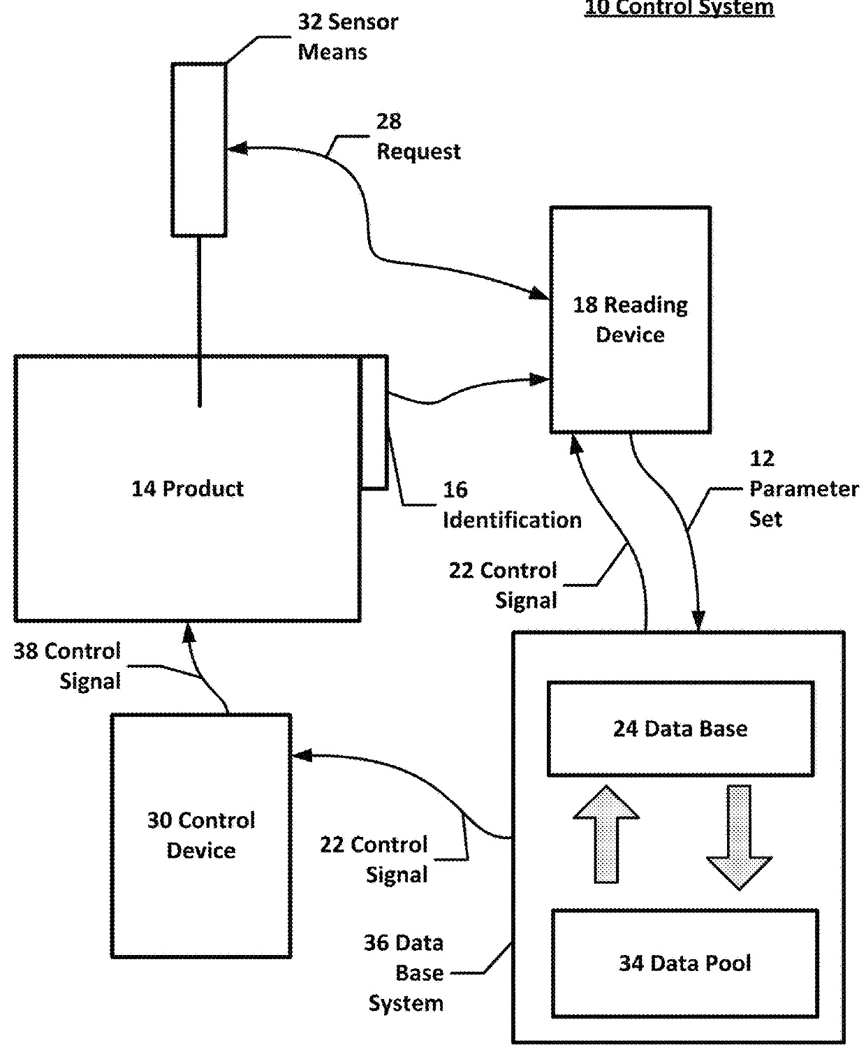 Method for determining a parameter set of a perishable product and control system for implementing the method