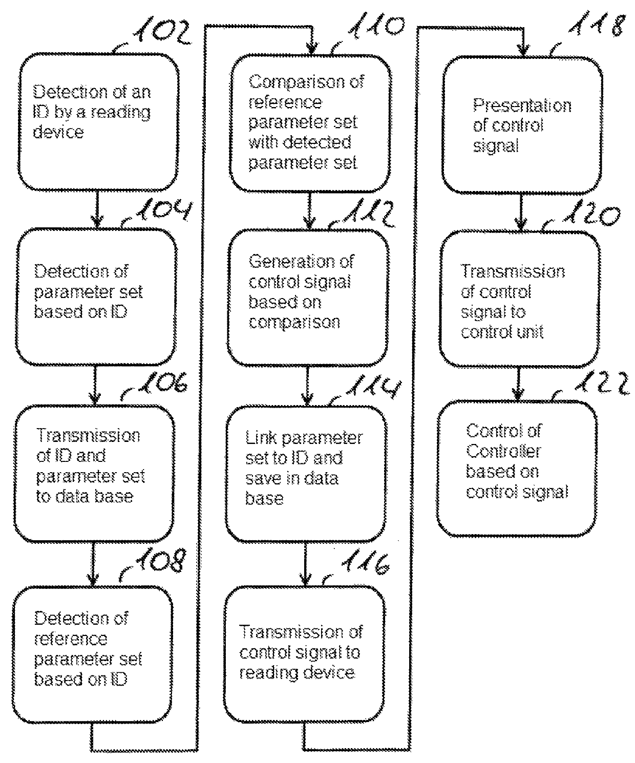 Method for determining a parameter set of a perishable product and control system for implementing the method